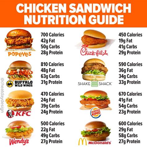 How many sugar are in chicken sandwich - calories, carbs, nutrition